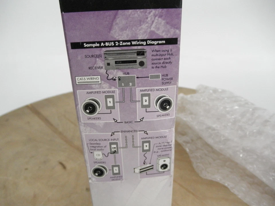 Russound A-H2, 2-Zone A-BUS Hub NOS #2 - Image 4 of 4