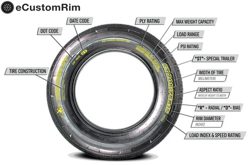 eCustomrim 20x10-10 20x10.00-10 Lifted Golf Cart ATV All Terrain Mud Turf Tire - Picture 4 of 6