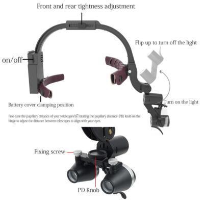 Bonew 3.5X Loupes Head Lamp With Filter Clip-On Type Carry Type Alum - View #9