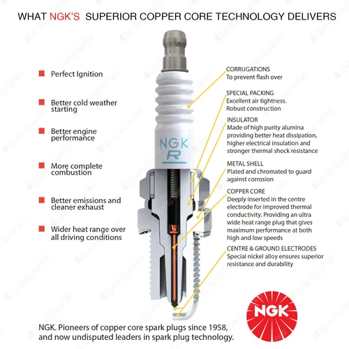NGK Standard Spark Plug BKR6EKC-N-11 - Japanese Industrial Standard Igniton - Picture 2 of 3