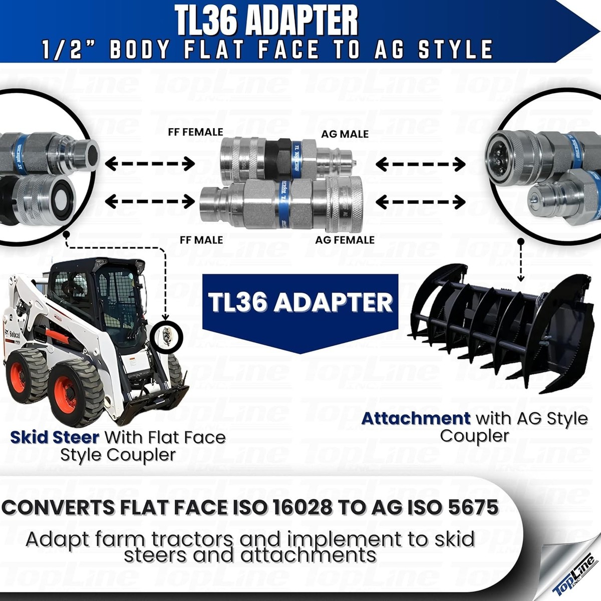 1/2" Body NPT AG Hydraulic Quick Coupler With Breakaway Bracket – ISO 5675, Push/Pull, For Skid Steer & Tractors