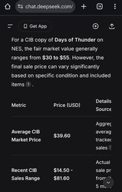Days Of Thunder (CIB) NES