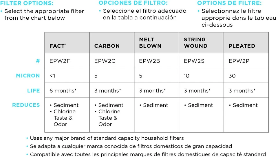 EPW2 Whole Home Water Filtration System – Municipal & Well Water – Reduces Se... - Image 4 of 4