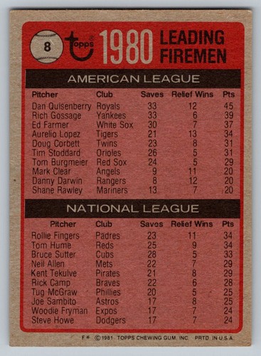 1981 Topps - League Leaders Rollie Fingers, Dan Quisenberry, Tom Hume #8 - Picture 2 of 2