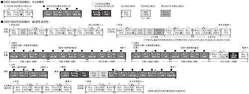 KATO HO gauge 165 series 800 series Moha unit 2 car set 3-529 model trainNEW - Picture 2 of 2