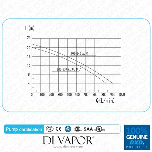 Bomba de circulación de agua DXD 340A 2,8 kW 4,0 HP para bañera de hidromasaje | Spa | Baño de hidromasaje | - Imagen 4 de 5