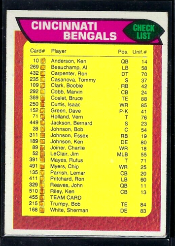1976 Topps Football #455- Cincinnati Bengals Checklist &amp; Leaders | eBay