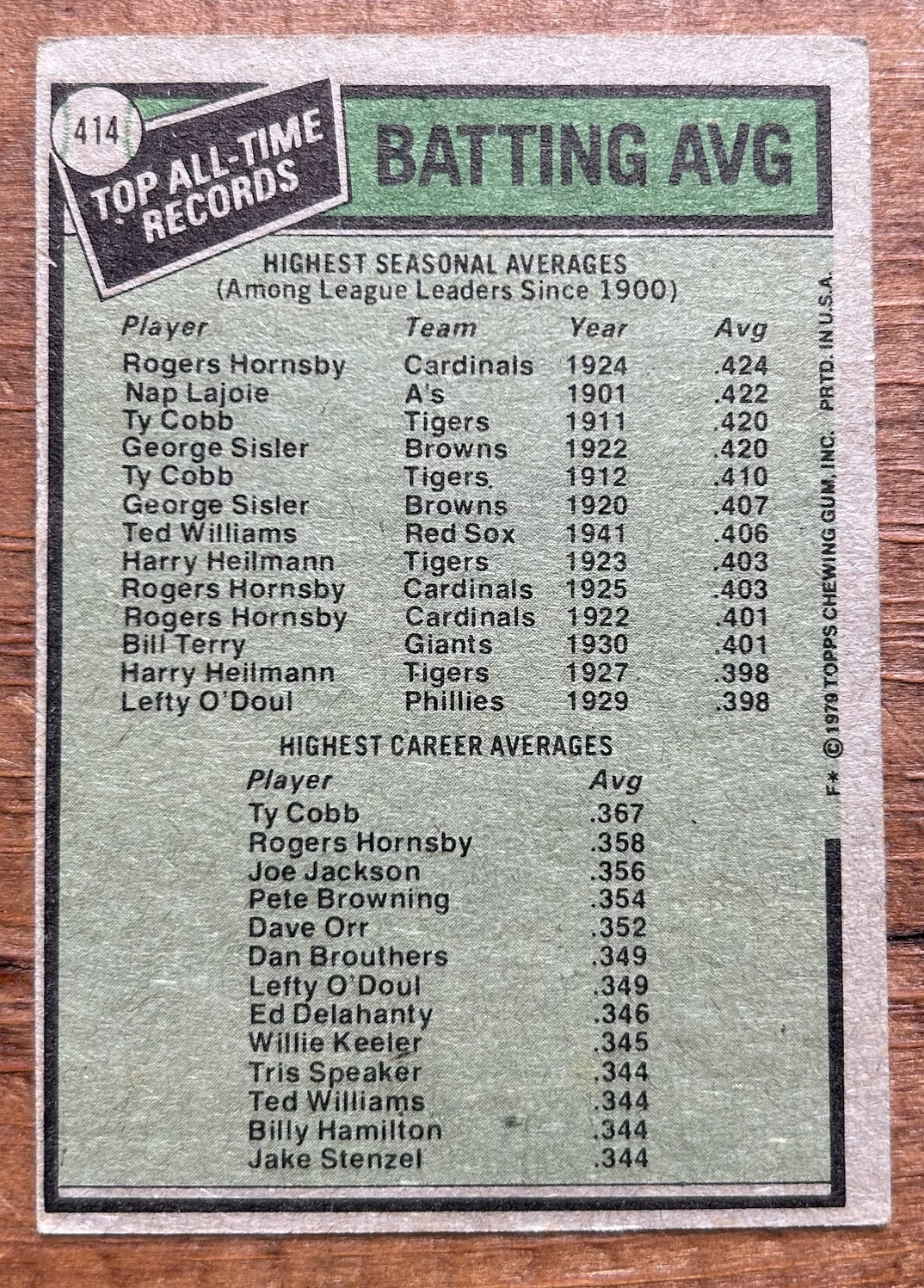 Ty Cobb Rogers Hornsby 1979 Topps Batting Avg Leaders 414 HOF Tigers