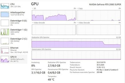 GIGABYTE GeForce RTX 2080 SUPER 8GB GDDR6 Grafikkarte