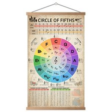 Circle of Fifths Chart Poster Music Theory Chords Reference Teachers  Studen...