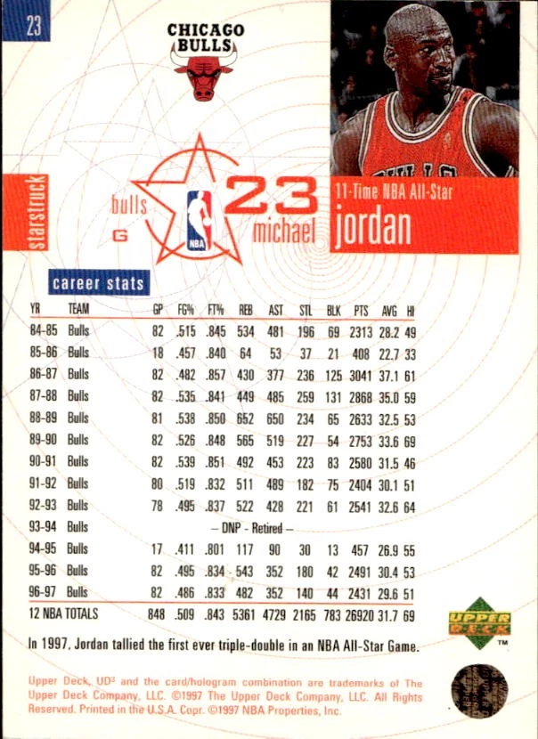 card NBA Basket Michael Jordan #23 UPPERDECK 1997 - Immagine 2 di 2
