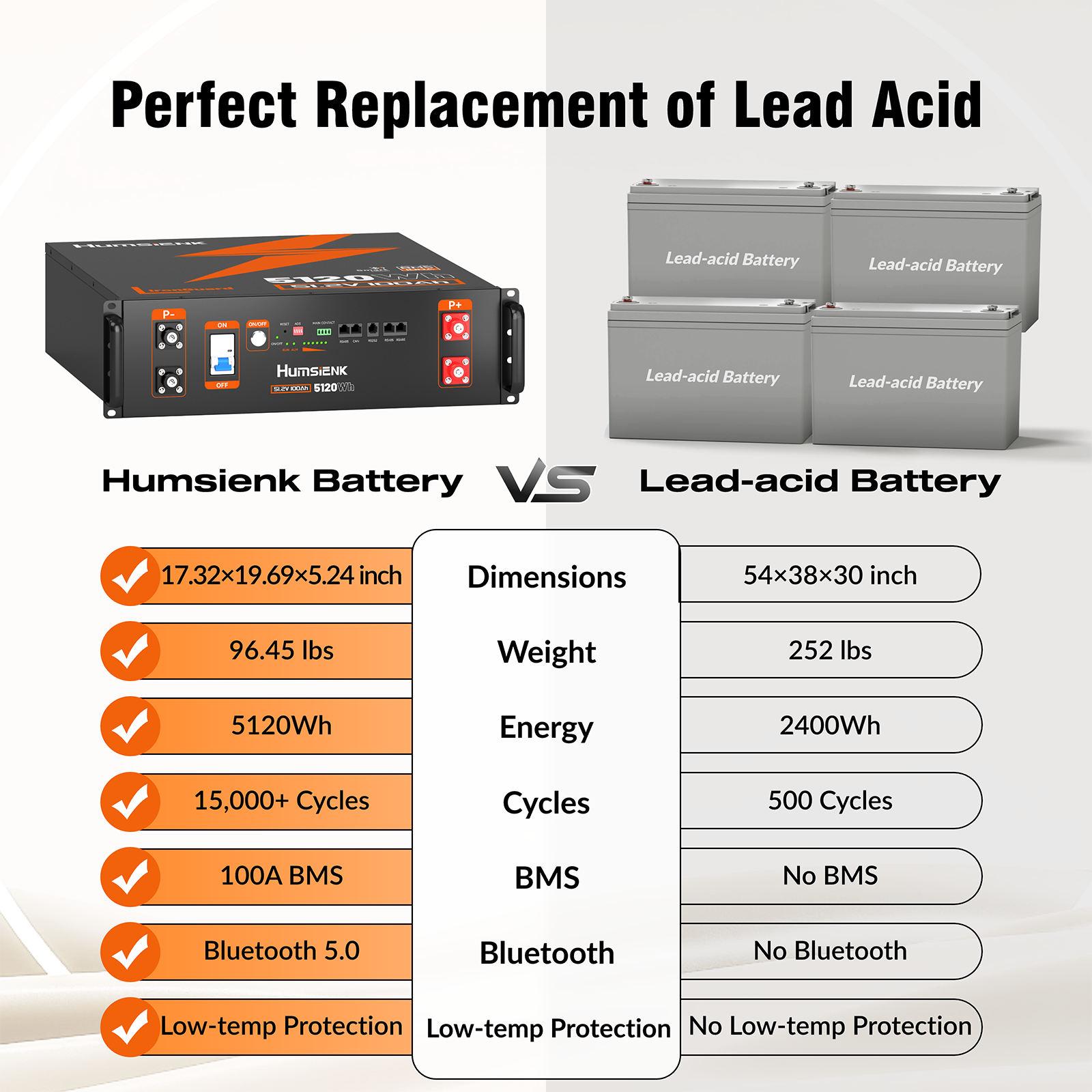 Batter Rask Bluetooth 48V 100Ah Golf Cart Lithium Lifepo4 Battery 100A BMS Off-grid ...