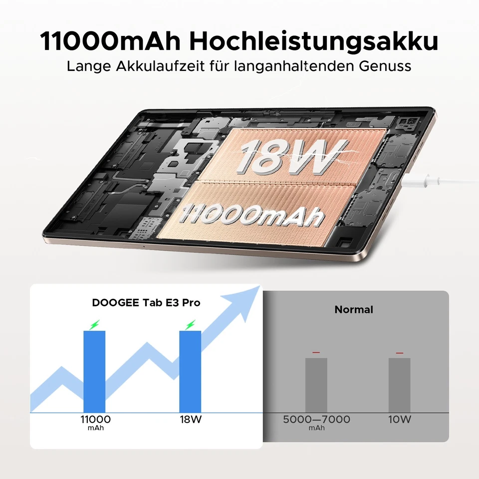 DOOGEE Tab E3 Pro Android 15 Tablet 13 Zoll 11000mAh 32GB+256GB Gemini AI 2025 - Bild 3 von 4