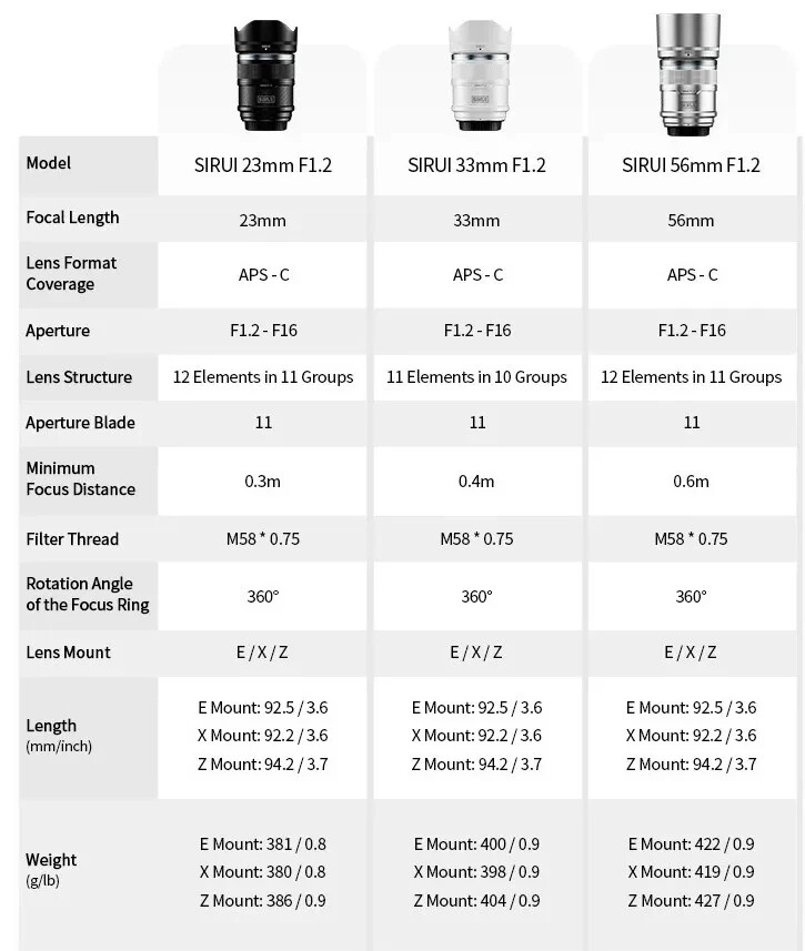 Photography Different Types Of Cinematic Shots Analog Camera Types