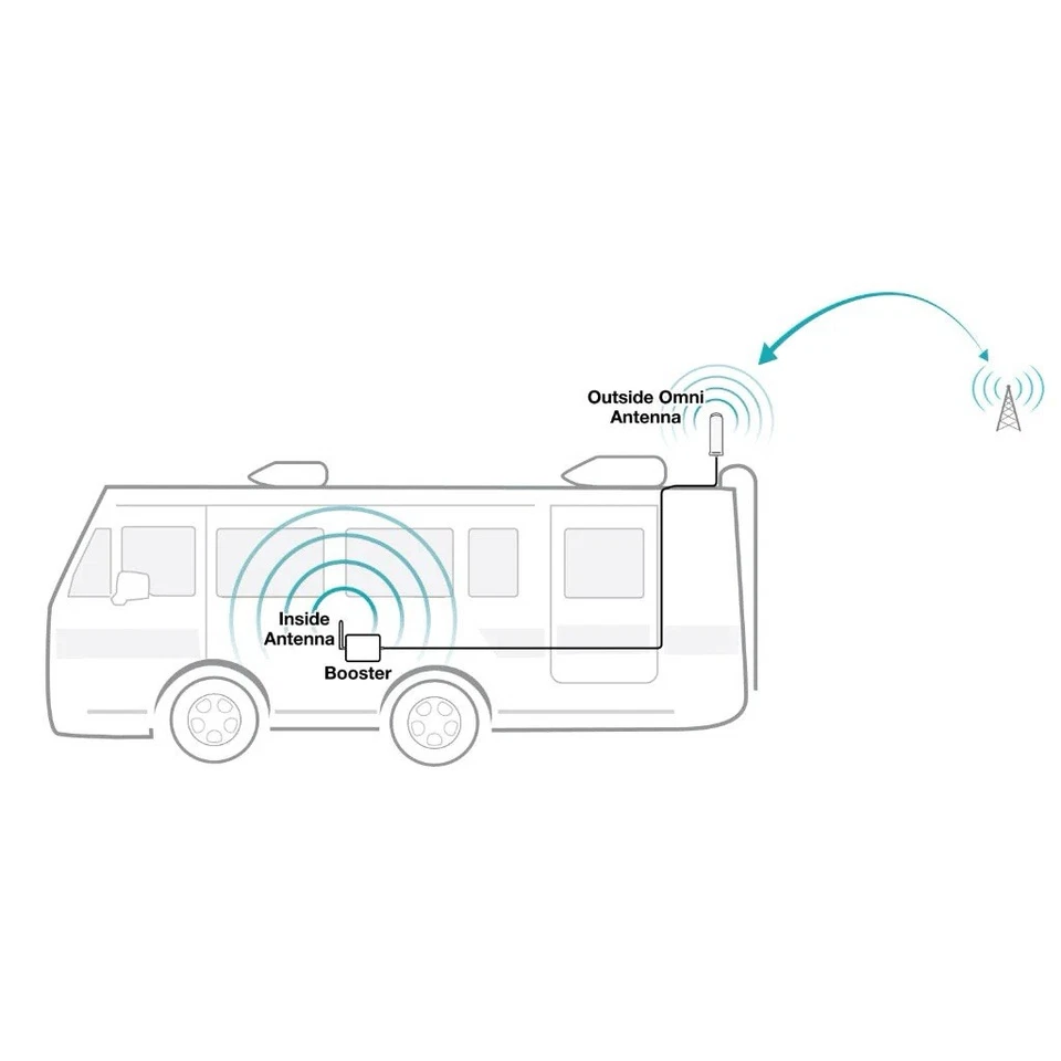 SureCall Fusion2Go 3.0 RV Cell Phone Signal Booster Kit (SC-FUSION2GO3-RV) - Image 4 of 4