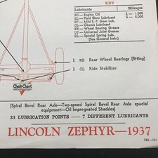1937 LINCOLN ZEPHYR  Chek-Chart Tune-Up Lubrication Points Lubricants Sheets