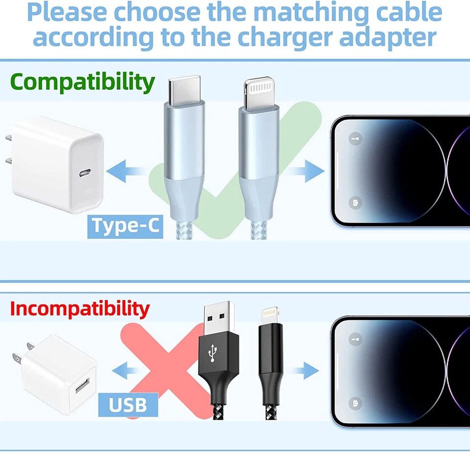 Кабель быстрого зарядного устройства USB C тип PD шнур для iPhone 11 12 13 14 Pro Max упаковка 3 шт. - Изображение 4 из 4