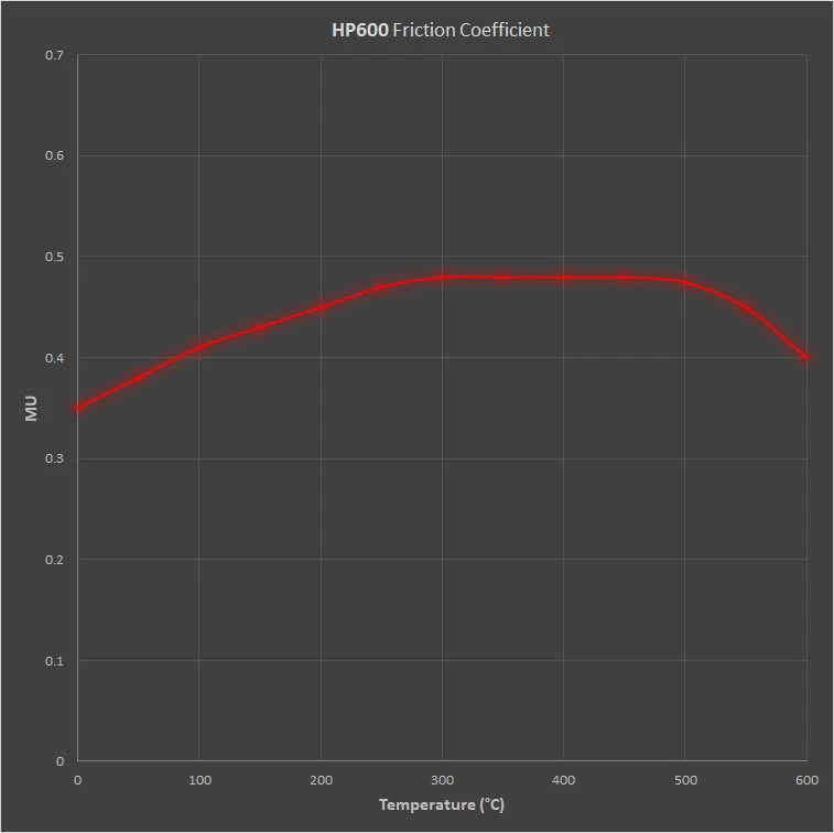 Pastillas de freno delanteras HP666 HEL Acura NSX Targa T 3.0 (01/95-12/97) - Imagen 4 de 4