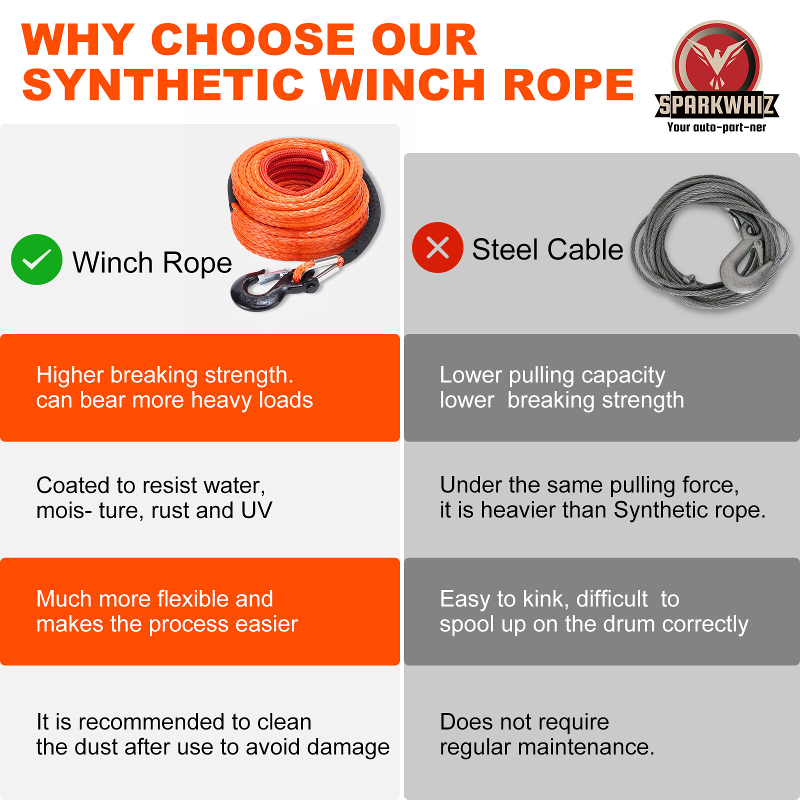 SPARKWHIZ 1/2"x100ft 32000lbs Synthetic Winch Line Rope Cable Kit For SUV UTV US