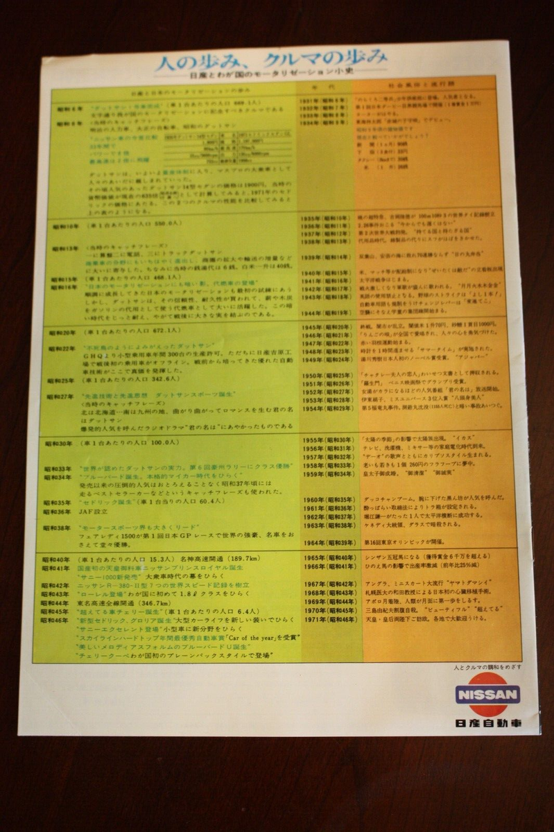 VINTAGE 1971 NISSAN 240Z 2000GX 216X CAR SALES BROCHURE TOKYO