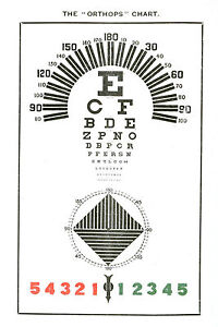 Vintage Eye Chart