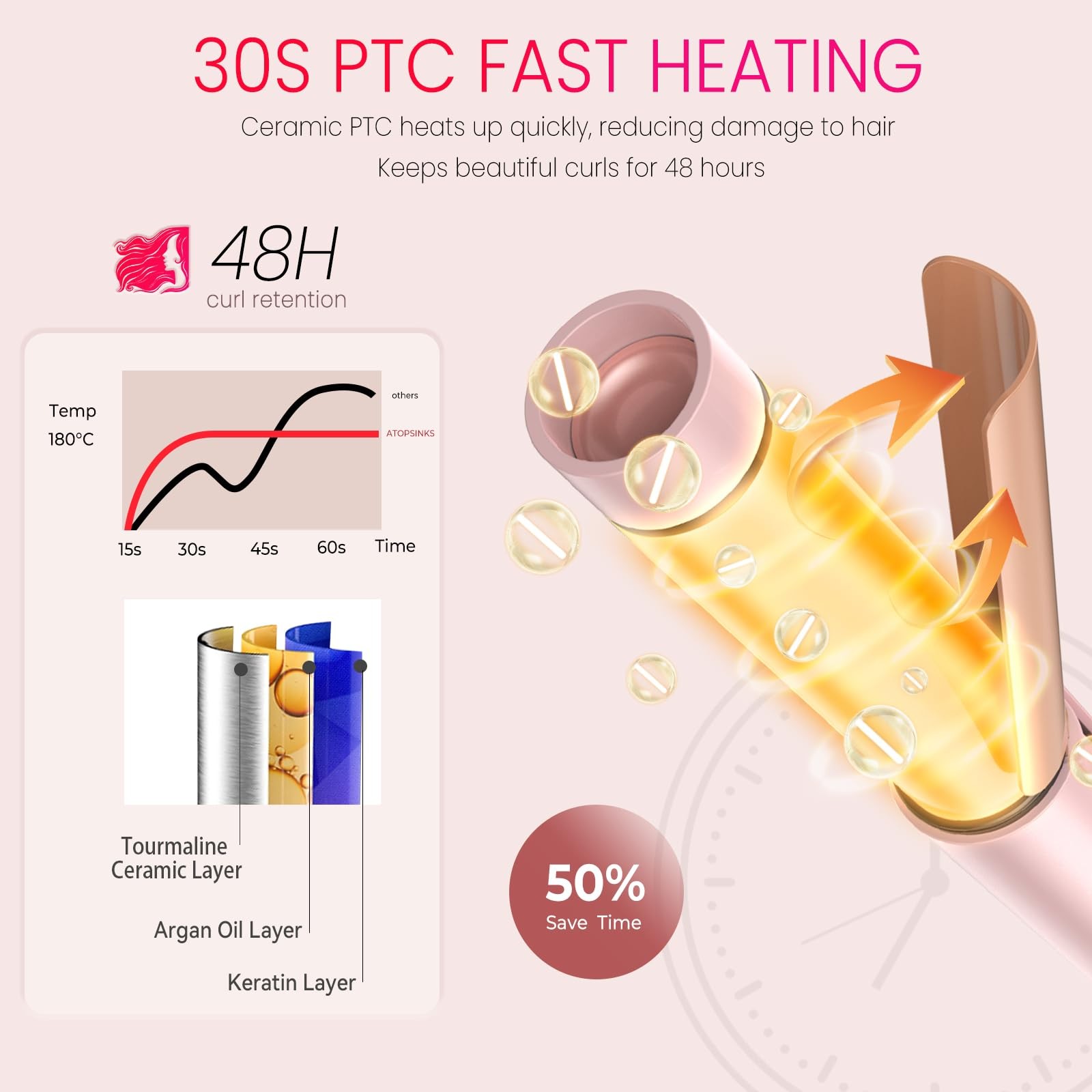 Mini Curling Iron for Short Hair, Dual Voltage Travel Curling Iron 110V-240V,...