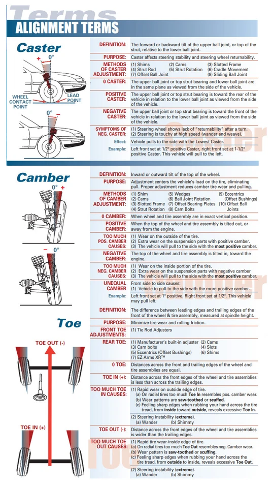 SPC ADJ. FRONT UPPER CONTROL ARMS UCA FOR 08-17 TOYOTA SEQUOIA - NEWEST VERSION - Image 4 of 4