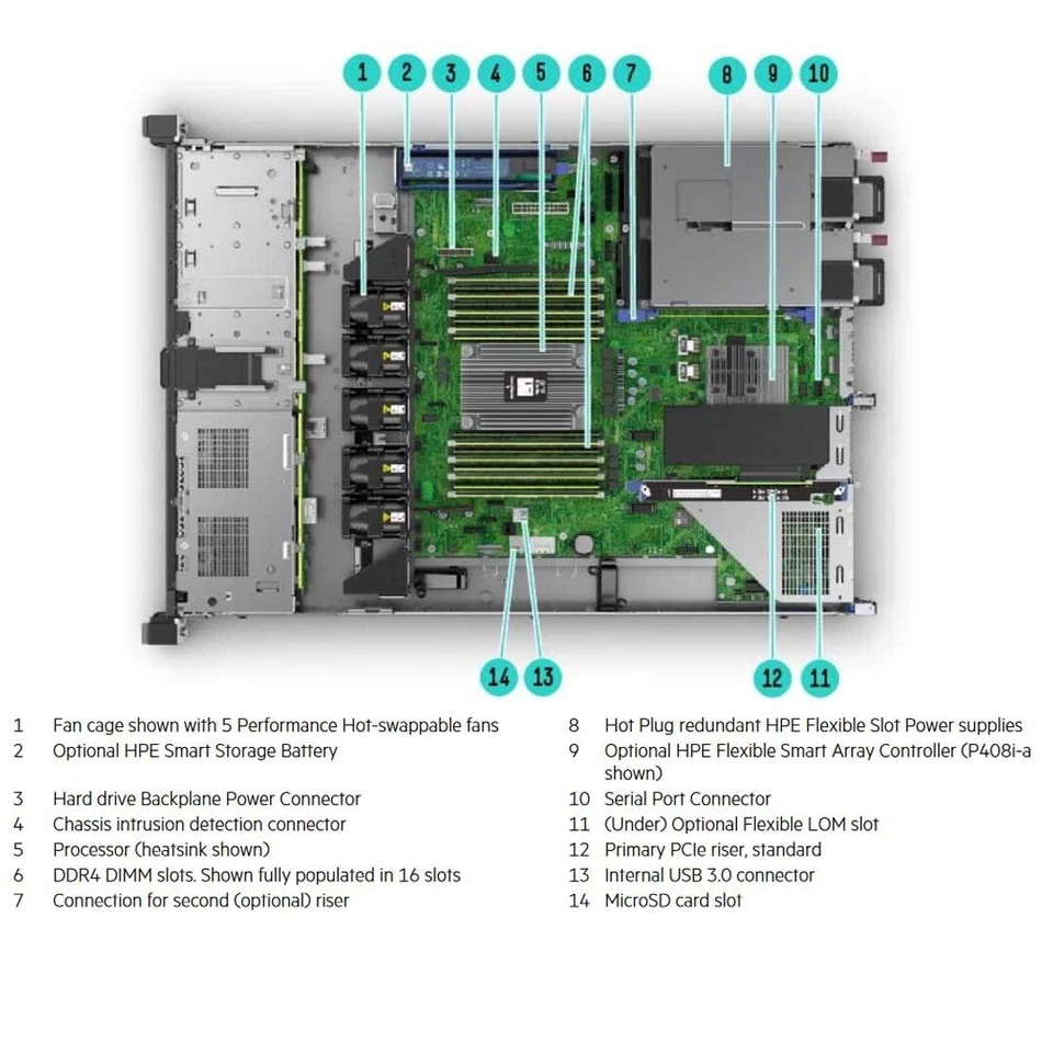 HPE Proliant DL325 G10 + AMD EPYC 7551P, 192GB RAM+6TB SAS, 1 TB SSD, 250GB SSD - Image 4 of 4