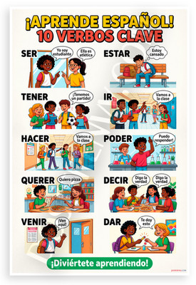 Aprende Español 10 Verbs Ser Estar Educational 12x18 Poster