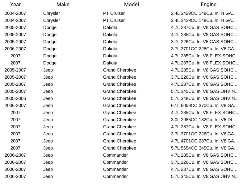 Spectra Premium Fuel Pump Strainer STR124 For Chrysler Dodge Jeep 2004-2007 - Изображение 3 из 4