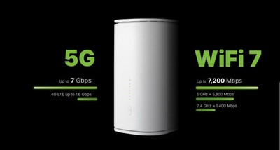 Zyxel FWA515 Nebula 5G BE7200 Indoor Router Nebula 5G WiFi 7