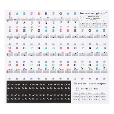 Piano Keyboard Stickers Colorful 88/61/54/49Key Letter Piano Keyboard Sticker