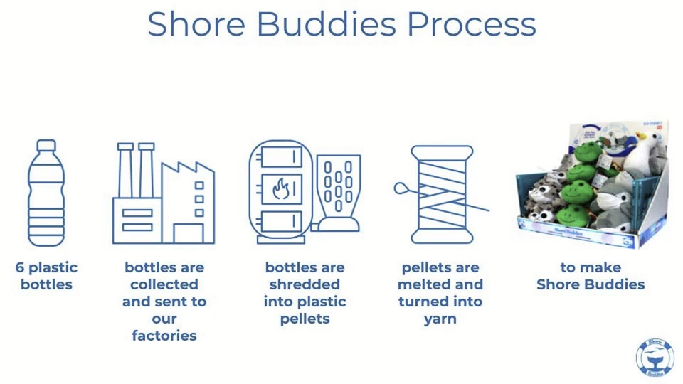 Küstenkumpel Plüsch Kuscheltier 30 cm mit Sound - Shore Buddys -Umweltfreundlich - Bild 3 von 3