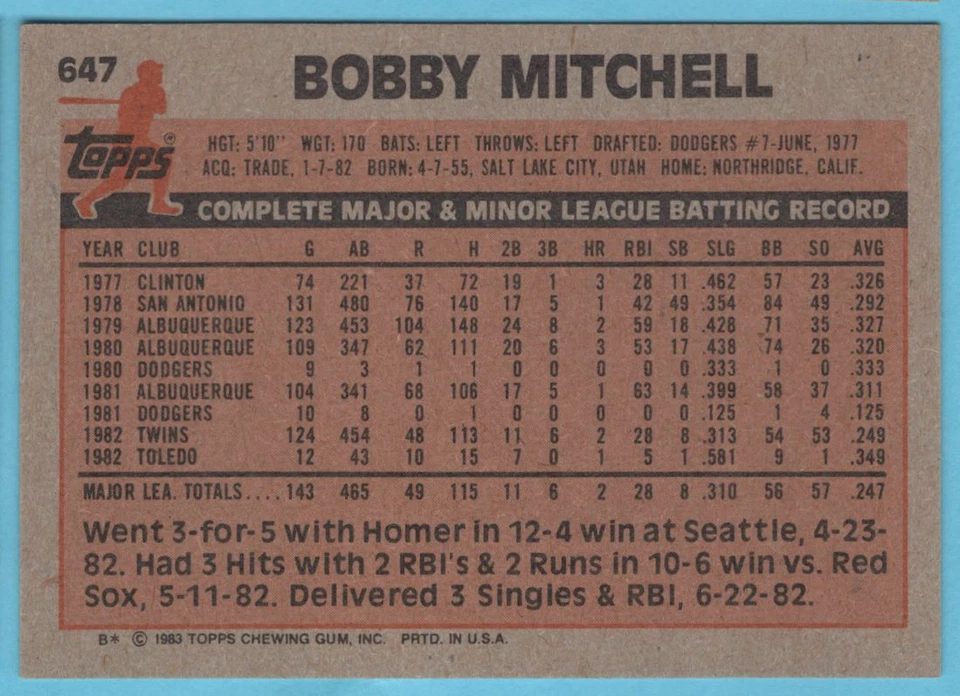 1983 Topps Bobby Mitchell Minnesota Twins #647 - Image 2 of 2