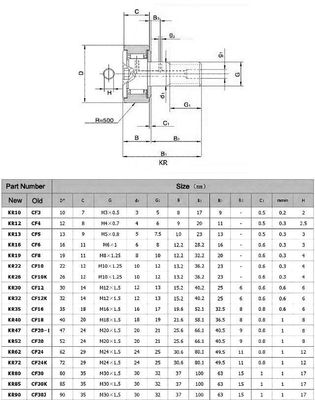 NUOVO CF3 CF24 1 Perno Tipo Cam Follower Ago Scooter Scala Cuscinetto - Foto 12