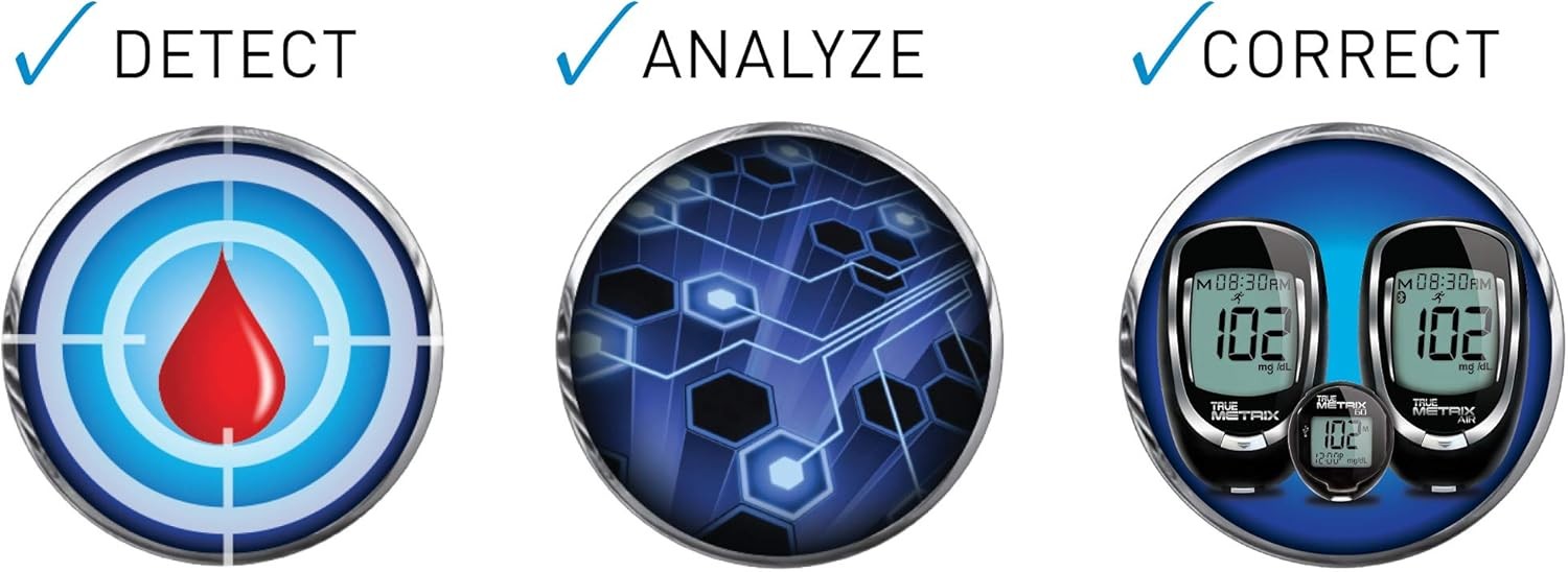 TRUE METRIX® Test Strips 2 x 50ct (100 50 Count 2 Pack Strips) 