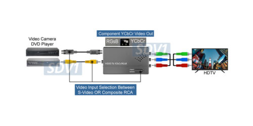 S-Video Composite RCA To Component Video YUV RGB RGsB Sync On Green Converter - Picture 5 of 7
