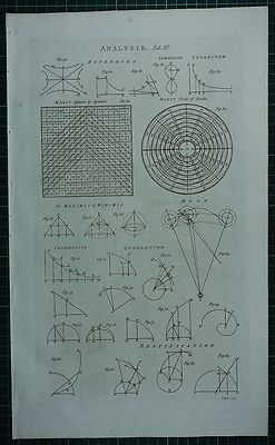 1786 DRUCK ~ ANALYSE HYPERBEL MAGISCHER KREIS QUADRAT ~ MONDDIAGRAMME QUADRATUR