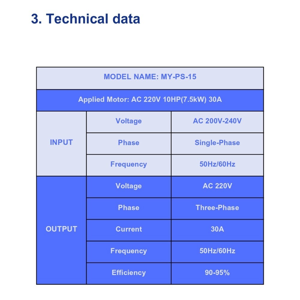 Single to 3 Phase Converter, Used for 10HP(7.5kW) 30Amps 200-240V Motor, UL/CE