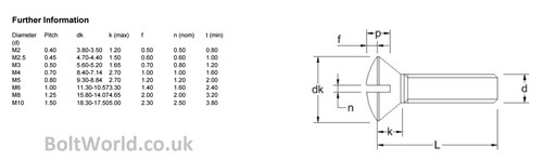 M5 / 5mm A2 STAINLESS STEEL RAISED SLOTTED COUNTERSUNK MACHINE SCREWS, CSK BOLTS - Picture 2 of 2