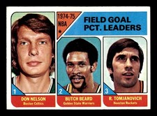 1975 Topps Basketball #2 NBA Field Goal PCT. Leaders VG/EX