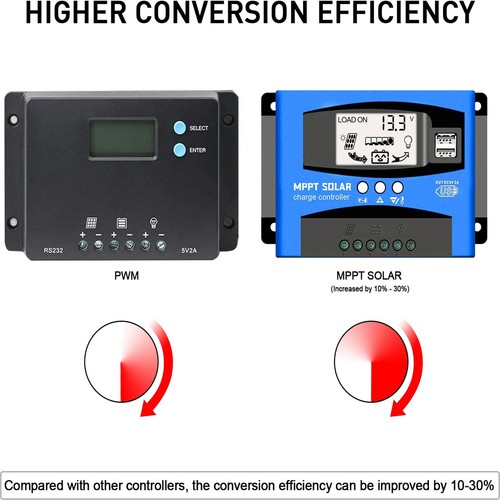500/100A MPPT Solar Panel Regulator Charge Controller LCD Auto Dual USB - Picture 6 of 13