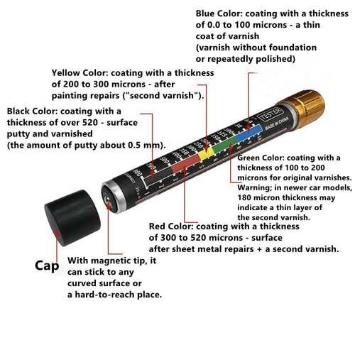 Car Paint Thickness Gauge,Thickness Tester Meter Gauge,Car Body Damage... - Picture 2 of 7