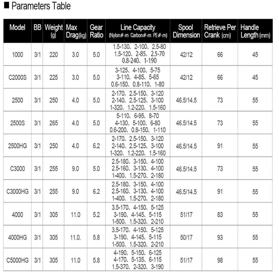 Carrete giratorio de pesca Shimano Nexave 2021 3+1BB carrete de pesca de agua salada con señuelo Foto 3 de 4