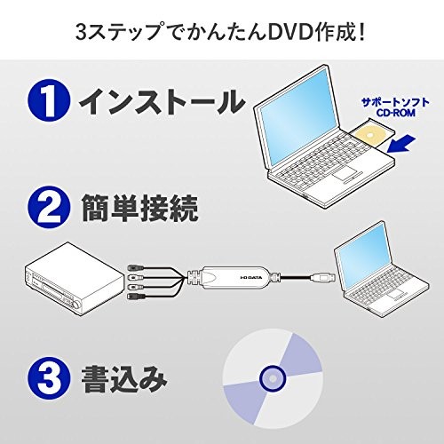 I-O DATA USB Connection Video Capture cable GV-USB2 - Afbeelding 8 van 9