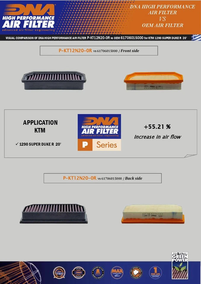 Filtro de aire ADN compatible para KTM 1290 Superduke R (20-23) N.º de parte: P-kt12n20-0R Foto 2 de 4