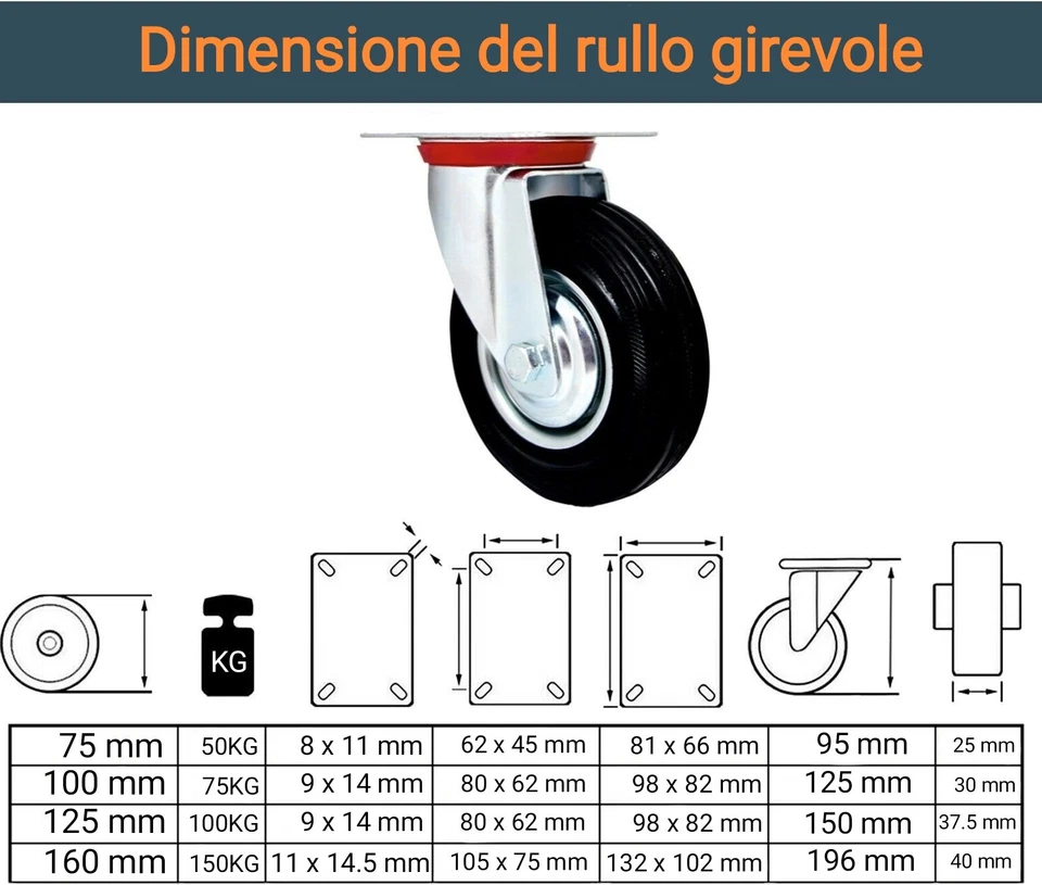 4Ruote Per Carrello Rotella 75 a 160mm 360°Con Piastra Di Fissaggio E Bloccaggio - Immagine 3 di 4