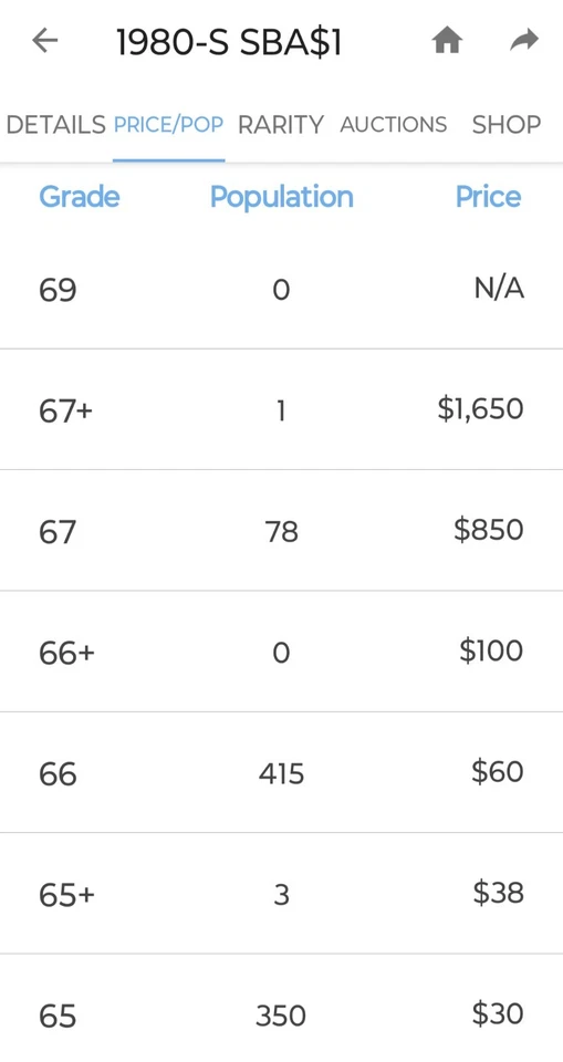 🔥 SIN CIRCULAR 1980-SUSAN B ANTHONY DÓLAR DDO CON VARIEDAD RDA y RPM Foto 3 de 4