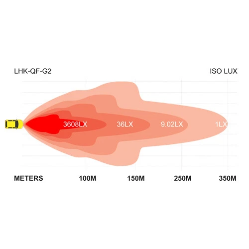 2x LED Headlight Conversion Kits - H7 - 4x Lights - 100% Brighter, 50,000hr Life - Image 4 of 4