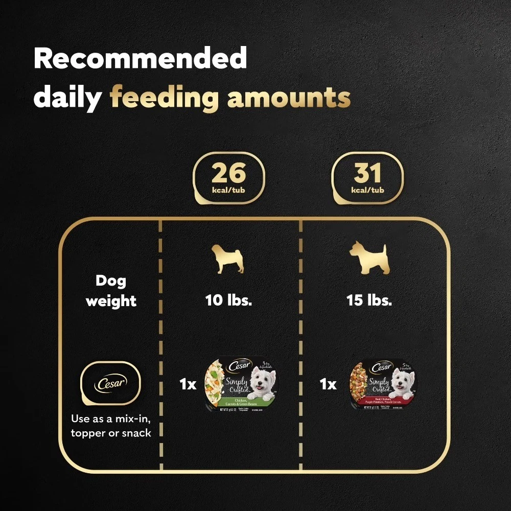 Simply Crafted Wet Dog Food Variety Pack, 1.3 oz Tubs 16 Pack - thumbnail 6